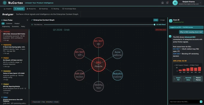 Analyzer