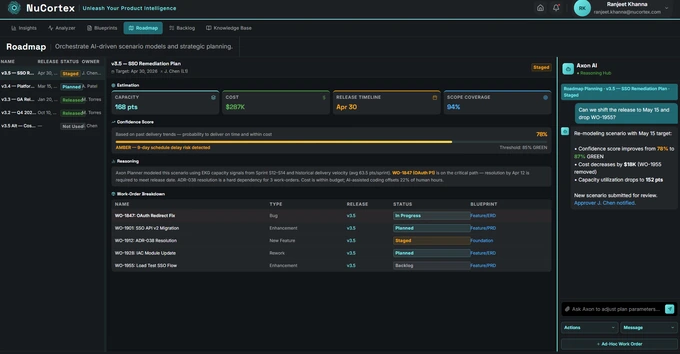 Roadmap