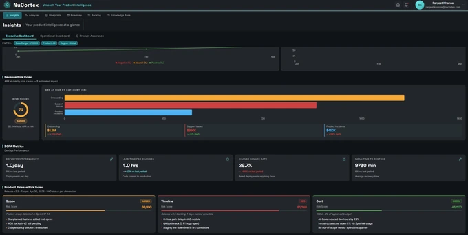 Insights Dashboard