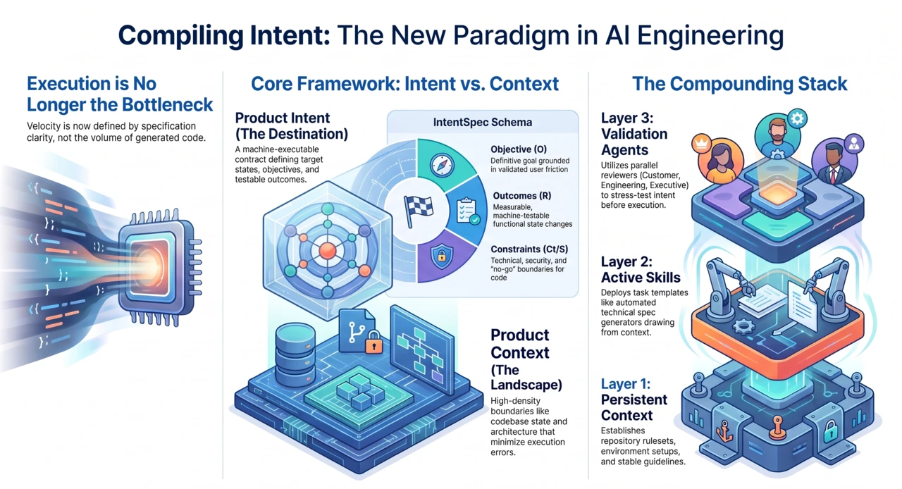 Compiling Intent: The New Paradigm in AI Engineering